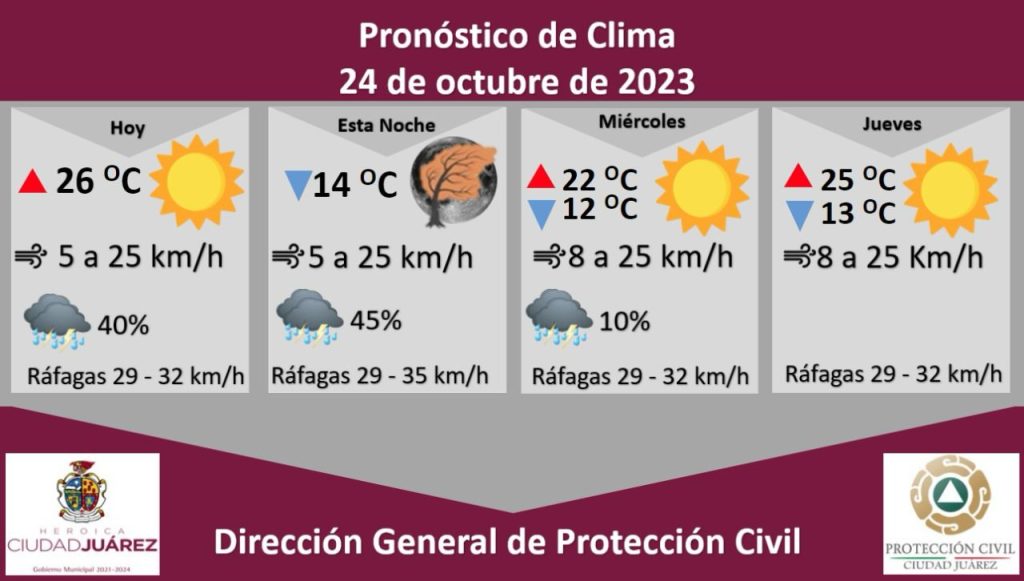 Clima